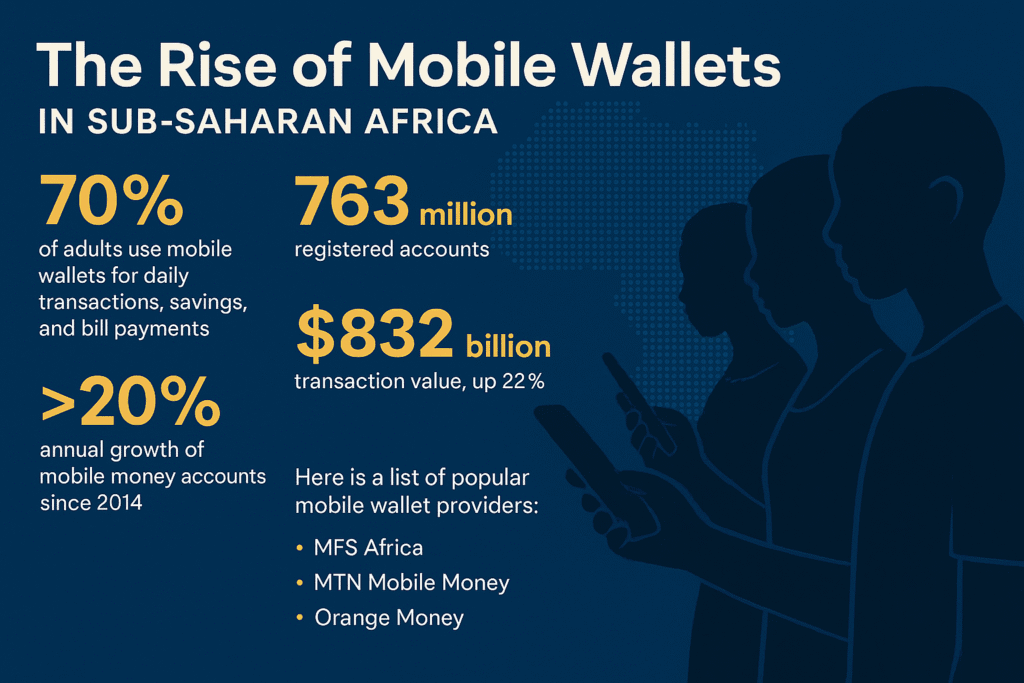 ChatGPT Image May 18, 2025, 12_28_00 PM Mobile Wallets in Sub-Saharan Africa for 2025