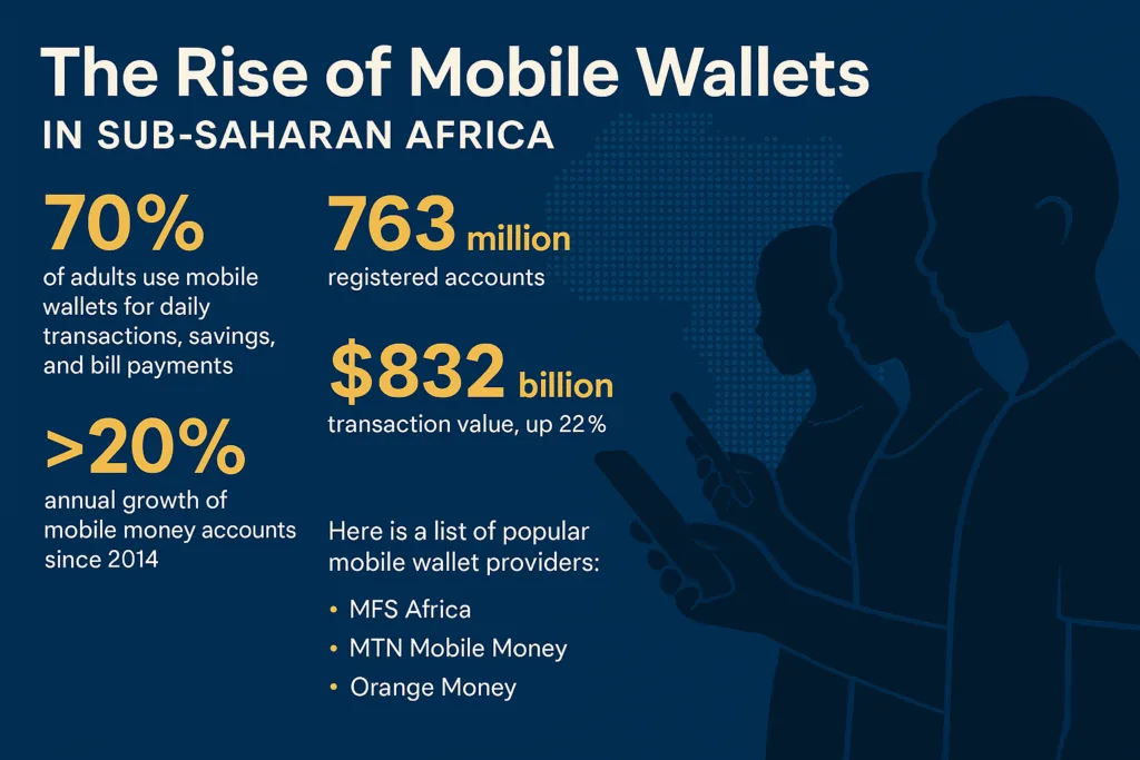 Mobile Wallets in Sub-Saharan Africa for 2025