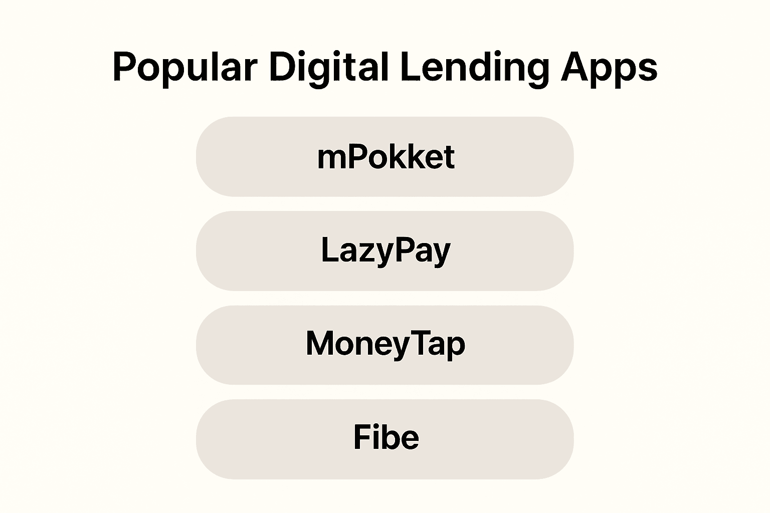 ChatGPT Image May 23, 2025, 04_19_24 PM digital lending apps India Tier 2 cities best digital lending platforms India personal loan apps without credit score India