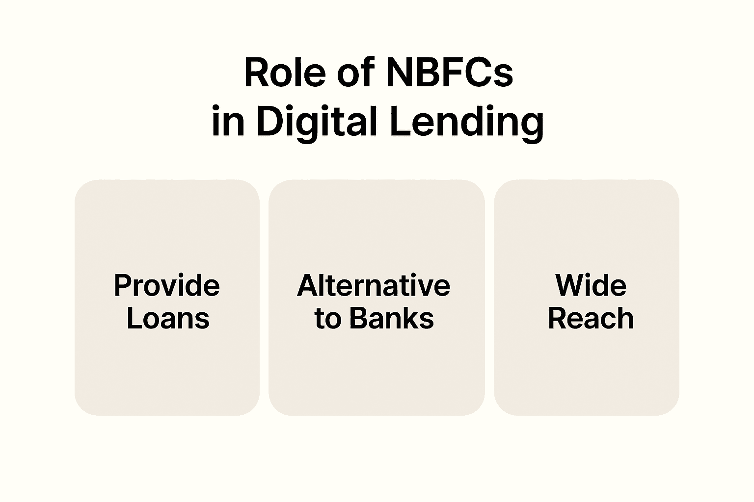 ChatGPT Image May 23, 2025, 04_29_25 PM digital lending apps India Tier 2 cities best digital lending platforms India personal loan apps without credit score India