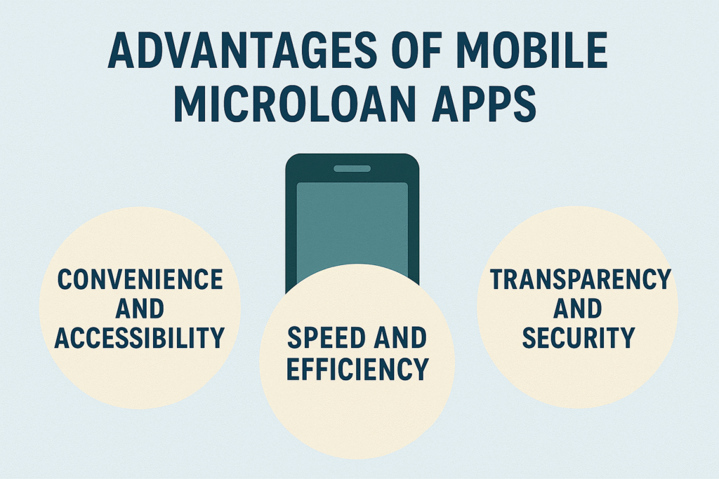 mobile microloan apps for rural farmersdigital financial services in agricultureUSDA Direct Farm Operating Microloan program
