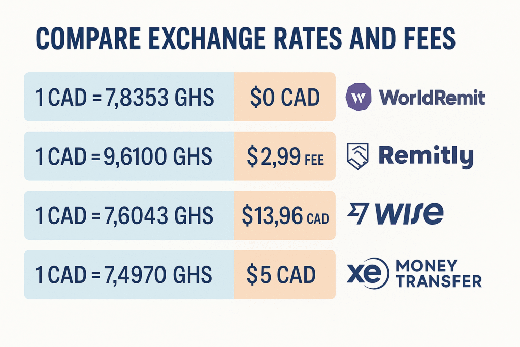 send money to Ghana onlinemoney transfer from Canada to Ghanahow to send money from Canada to Ghana