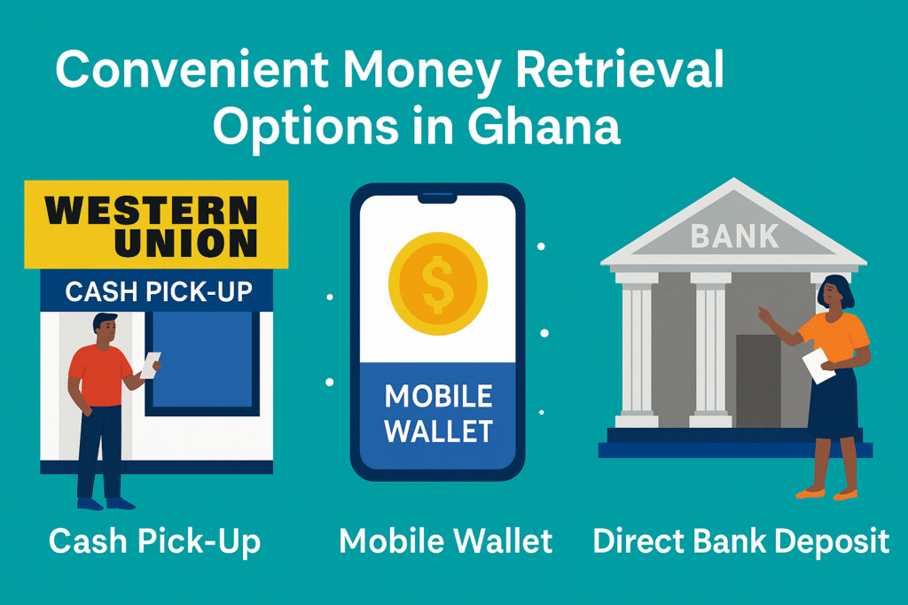 send money to Ghana online money transfer from Canada to Ghana how to send money from Canada to Ghana