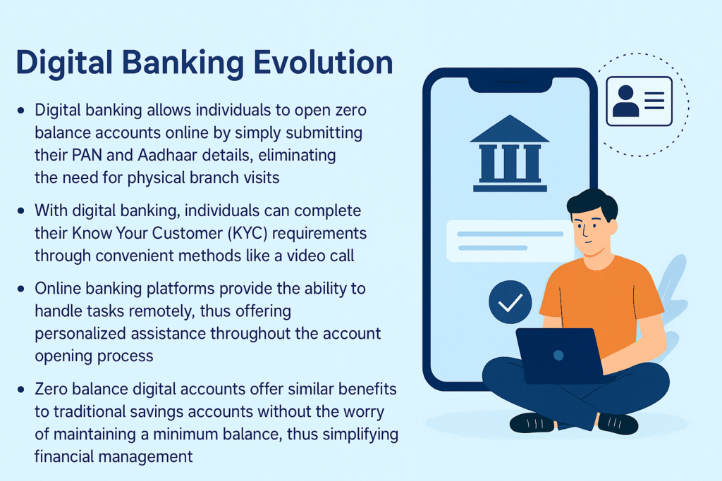 ChatGPT Image Jul 9, 2025, 05_48_36 PM open zero balance digital account Indiazero balance savings accounts in Indiaopen zero balance digital account India